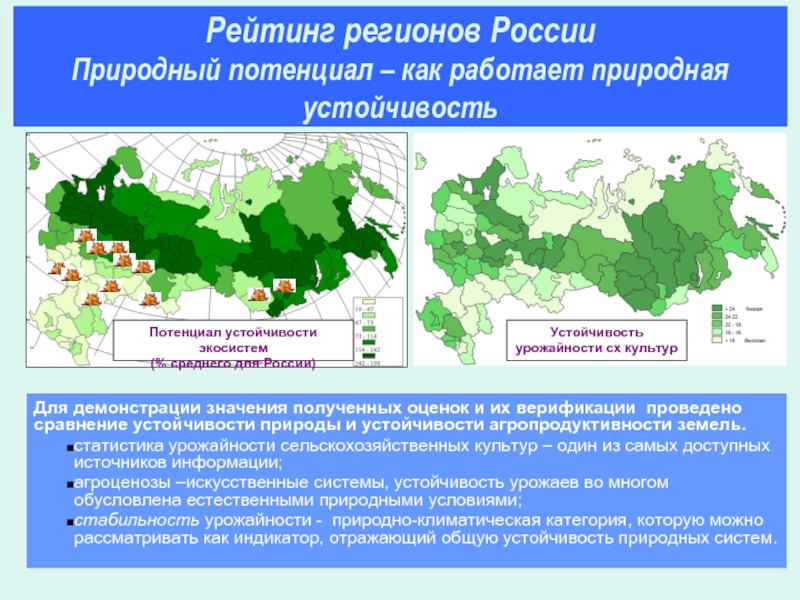 Природный потенциал системы. Эколого-экономический потенциал это. Экологический потенциал территории. Природные регионы России. Экономический потенциал регионов России.