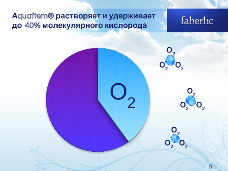 Кислород o2. Аквафтем. Аквафтем Фаберлик. Аквафтем кислород. Oxygen 2.