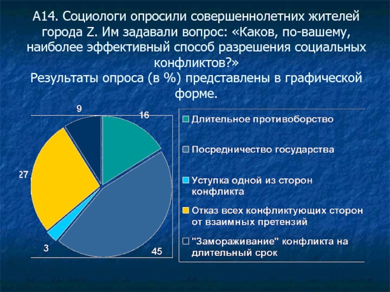 Социологи опросили совершеннолетних граждан страны