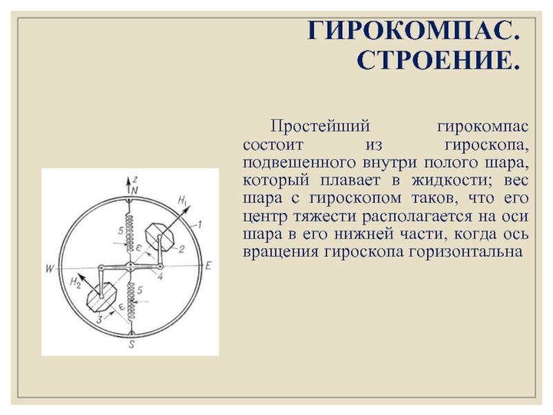 Устройство гироскопа схема