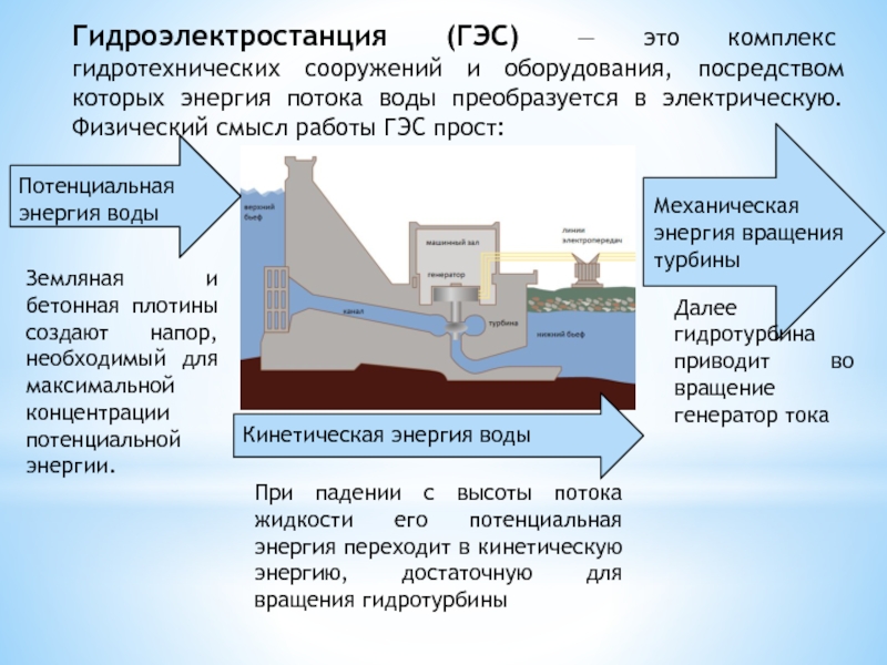 Гидравлические электростанции презентация