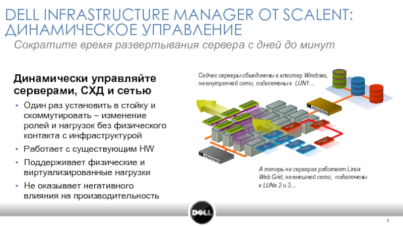 Mayak сервер. Dell infrastructure.