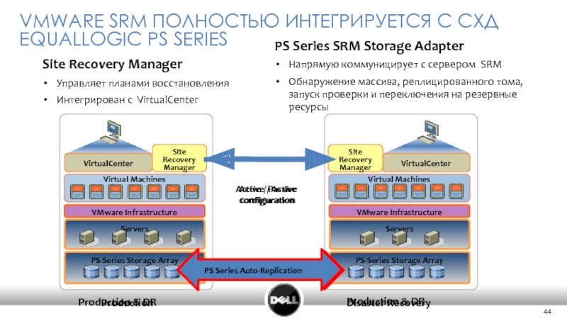 Srm ilimgroup. VMWARE СХД. Требования к системе хранения данных. SRM криптовалюта. SRM метод.