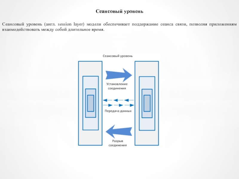 Уровень мод. Сеансовый уровень модели osi. Сеансовый уровень уровень. Сеансовый (session) уровень. Протоколы сеансового уровня модели.