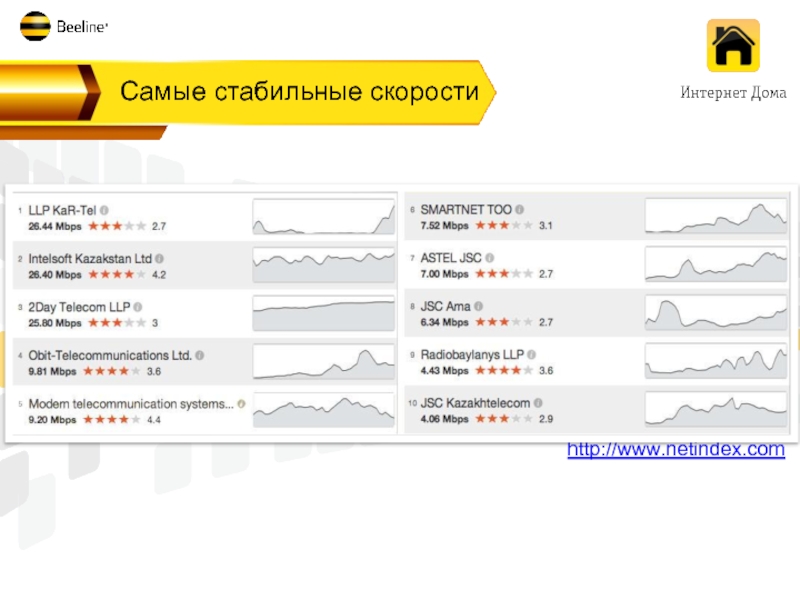 Скорость интернета dom. Время Вт интернет магазин. Время BT интернет магазин.