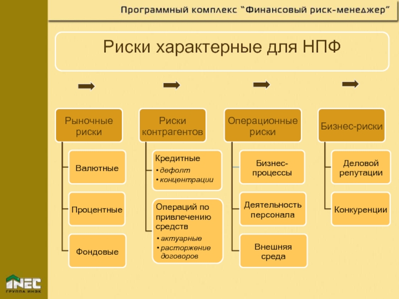 Специфические риски присущие инвестиционным проектам в апк