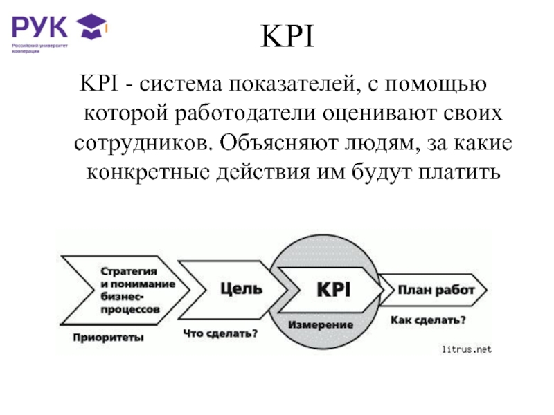 Система kpi