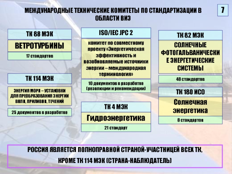 Международные технические комитеты. Технический комитет. Технический комитет по стандартизации "Электротехника".