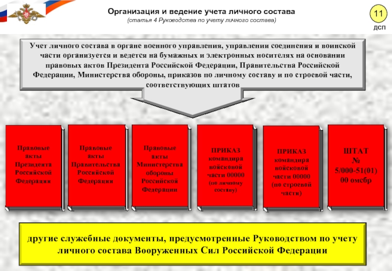 Военно учетный. Ведение учёта личного состава. Книга штатно-должностного учета личного состава. Учет личного состава в подразделении. Документация по учету личного состава организации.