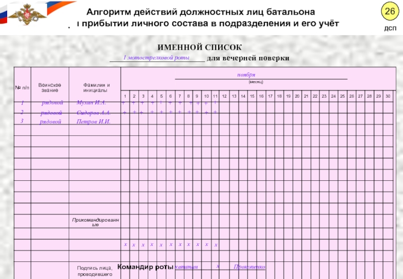 Книга вечерней поверки образец