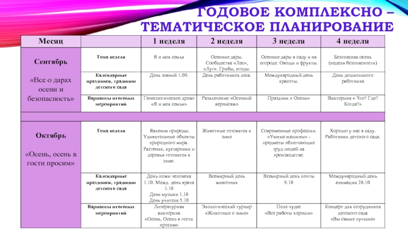 Темы занятий в подготовительной группе. Темы недели в подготовительной группе на год по ФГОС. Тематическое планирование на год в детском саду по ФГОС. Таблица календарно тематического планирования по ФГОС В детском саду. Календарно-тематический план в ДОУ.