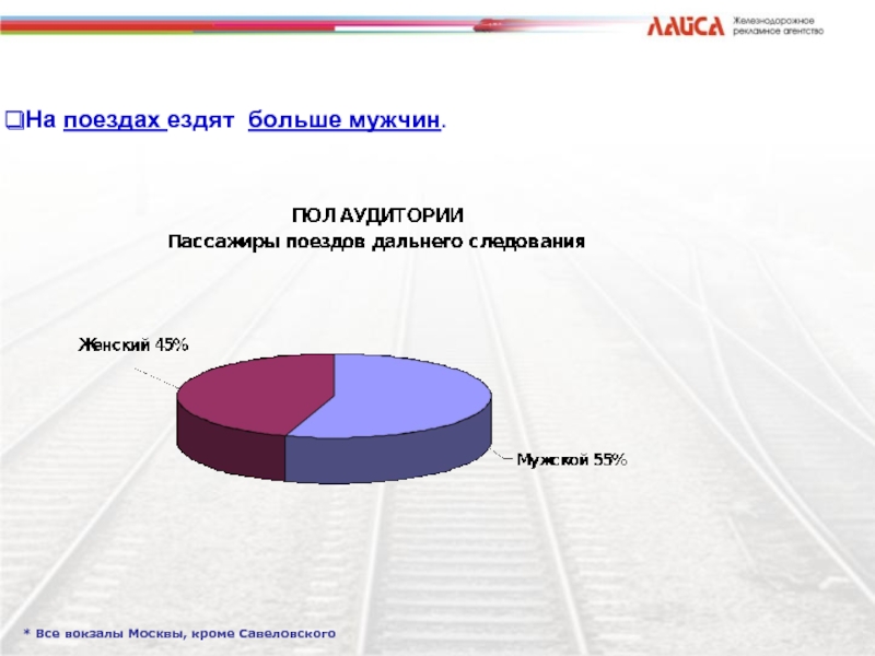 Волонтеры ржд презентация