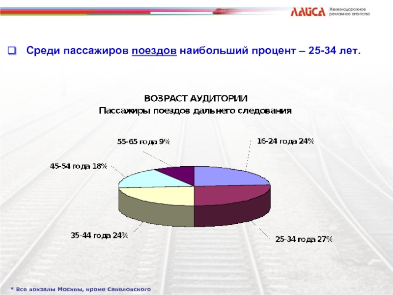 Ржд целевое. Целевая аудитория ОАО РЖД. Опрос пассажиров РЖД. Аудитории РЖД. Статистика пассажирооборота на поездах дальнего следования.