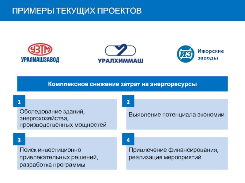 Отзывы о газпромбанке. Текущие проекты. ГПБ-Энергоэффект. ООО Энергоэффект. Список текущих проектов.