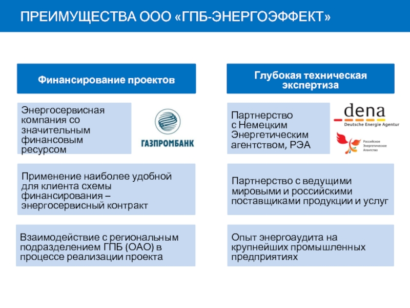 Гпб инжиниринг. Компания Энергоэффект. ООО «ГПБ-Энергоэффект». Схема финансирования энергосервисных договоров. Преимущества ООО.