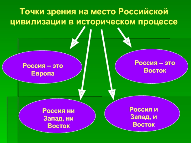 Российская цивилизация в академическом дискурсе