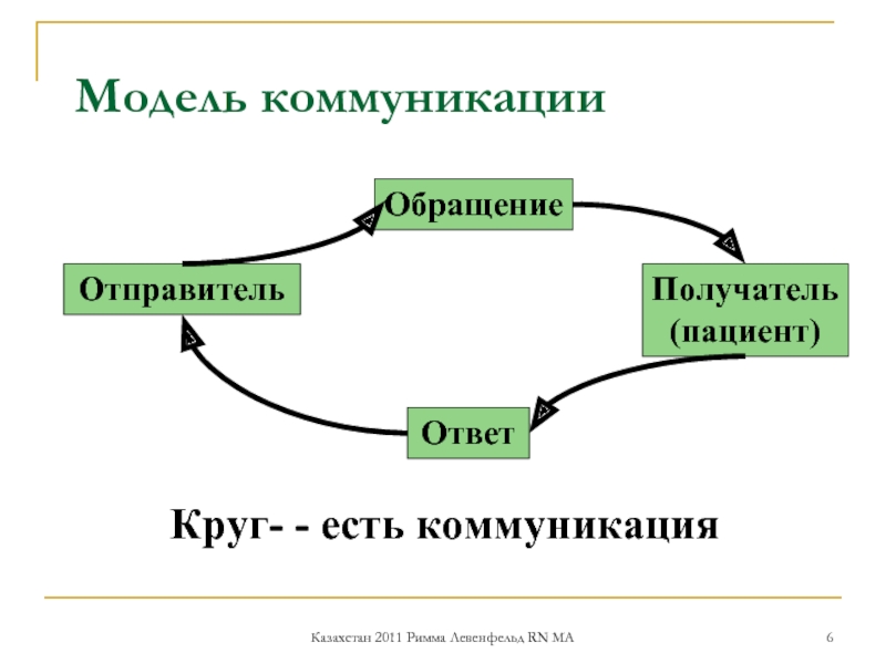 Составьте схему отражающую взаимосвязь основных понятий межкультурной коммуникации