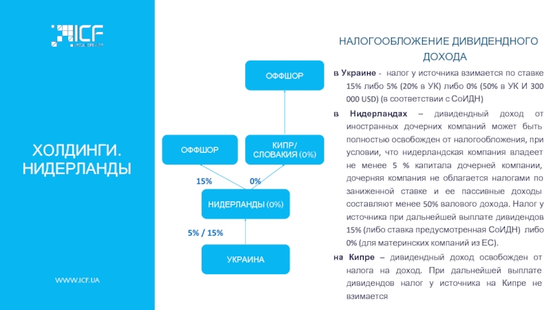 Налогообложение нидерланды презентация