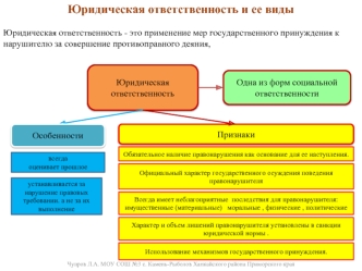 Юридическая ответственность и ее виды