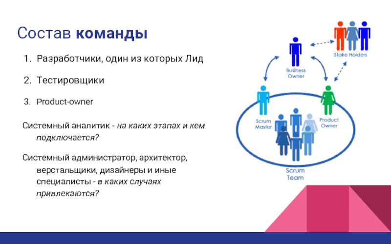 Состав разработчиков