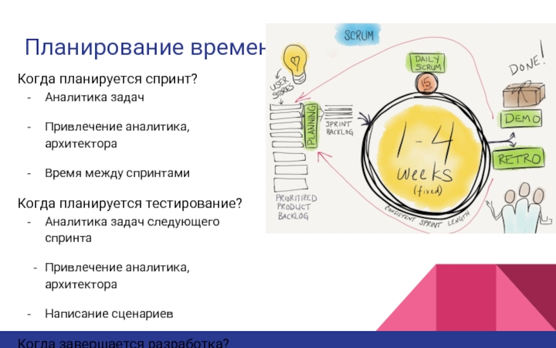 Планирование времени презентация