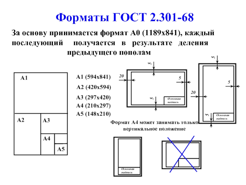 Универсальный формат чертежей