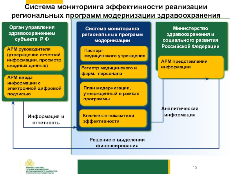 Отдел реализации национальных проектов