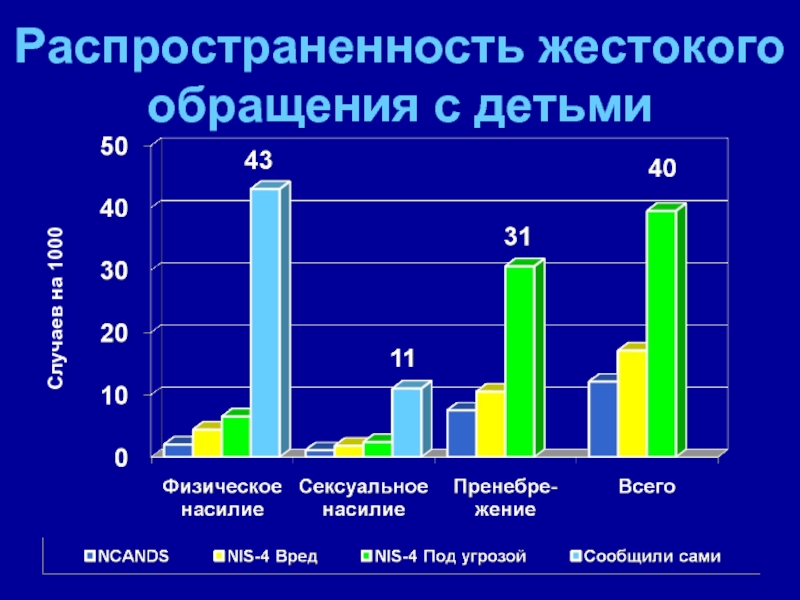 Социальные проблемы изображения насилия на экране