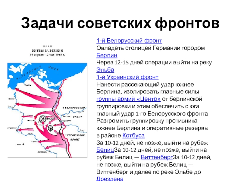 Берлинская наступательная операция проект