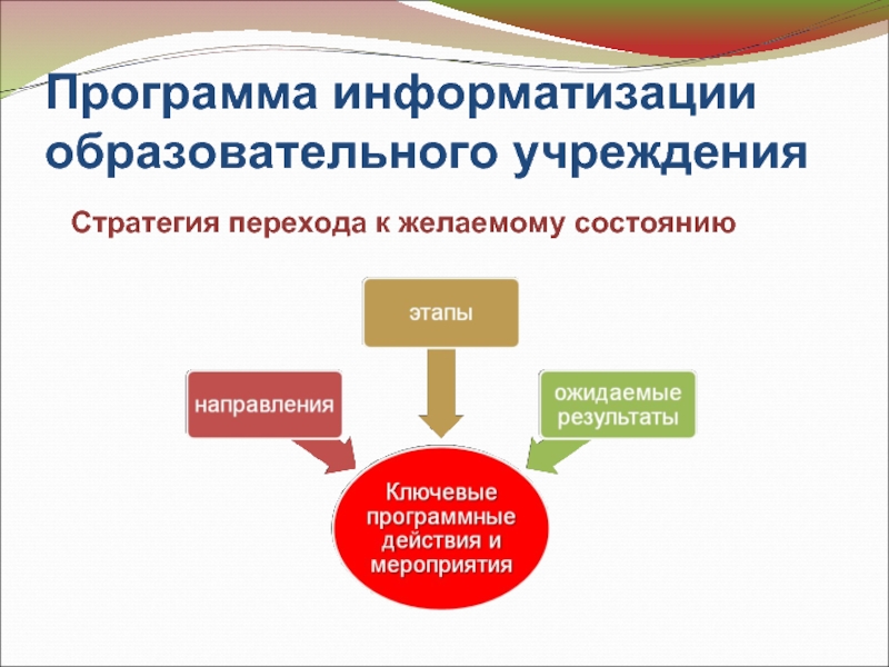 План информатизации отменили