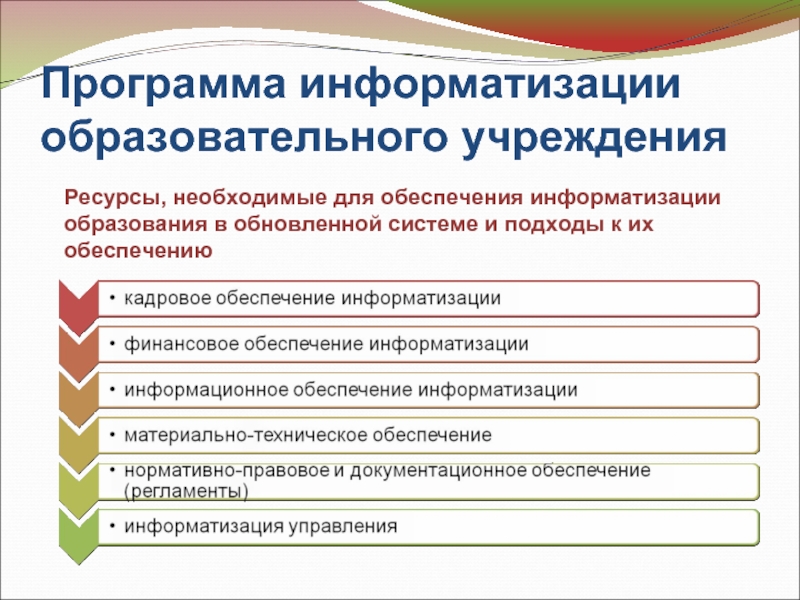 Обновленная программа образования. Программа информатизации. Программы информатизации образования. Информатизация образовательной организации. План информатизации.