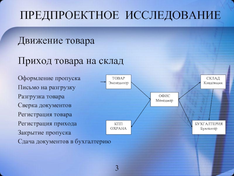 Предпроектное обследование. Предпроектное исследование. Предпроектное исследование пример. Этапы предпроектного исследования. Предпроектное обследование пример.