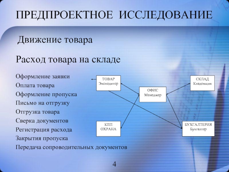 План предпроектного обследования