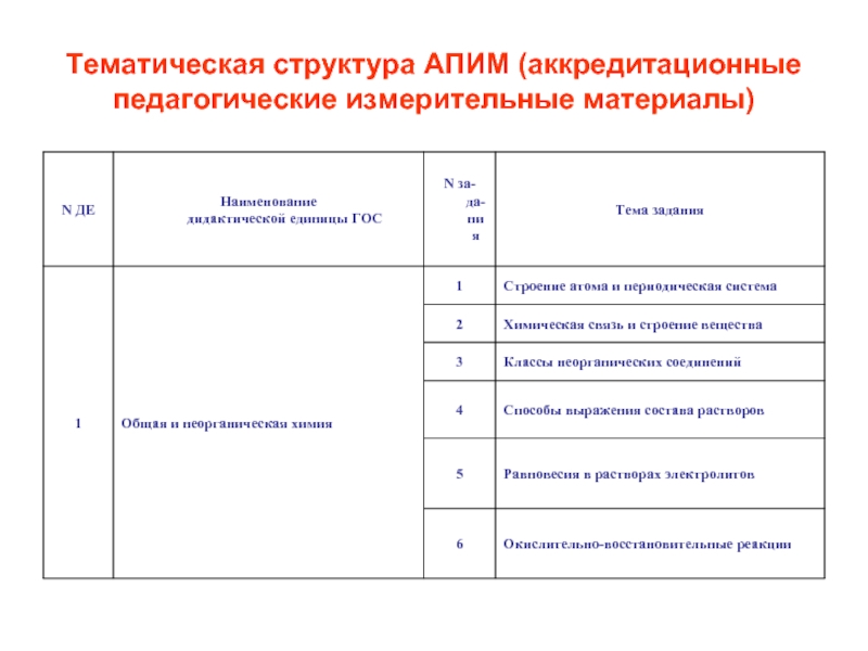 Структура тематического плана