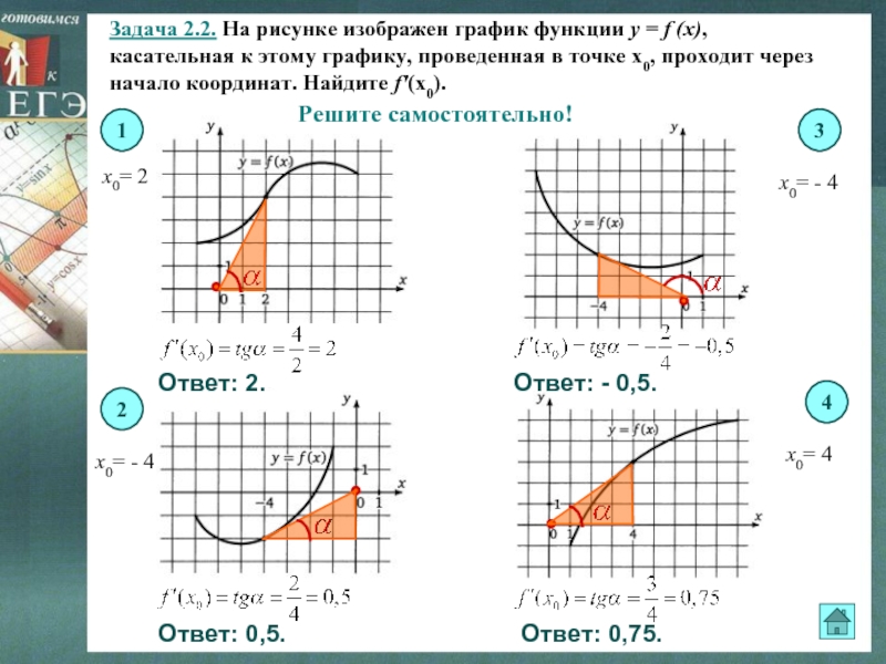 На рисунке изображены график функции и касательная к этому графику проведенная в точке x0 найдите