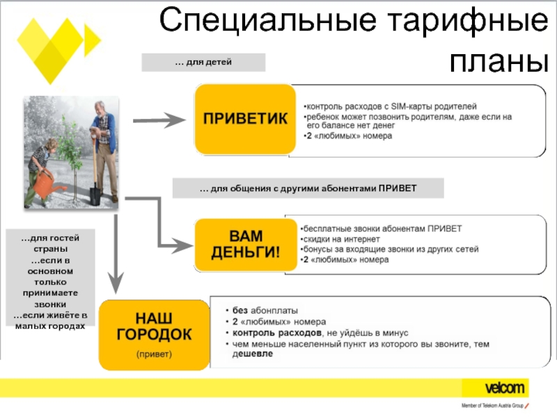 Тарифные планы на велкоме