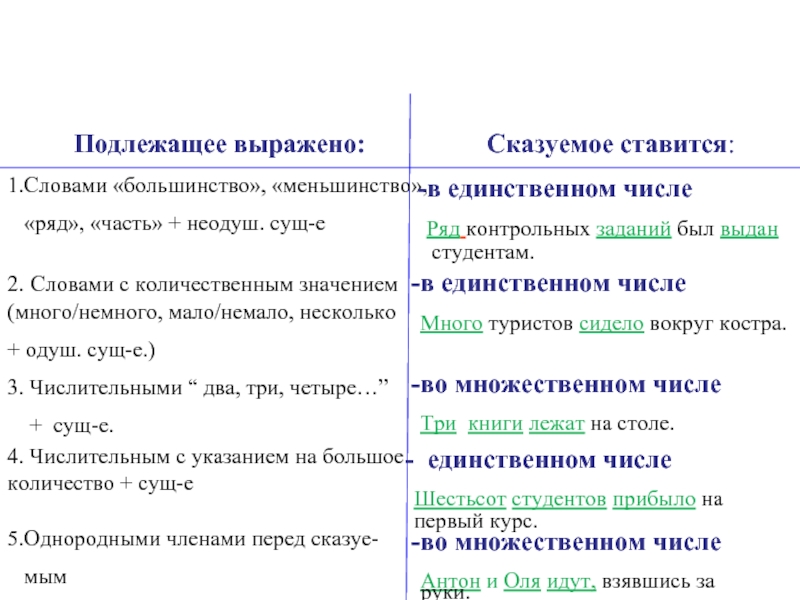 Презентация сказуемое при подлежащем количественно именном сочетании счетном обороте