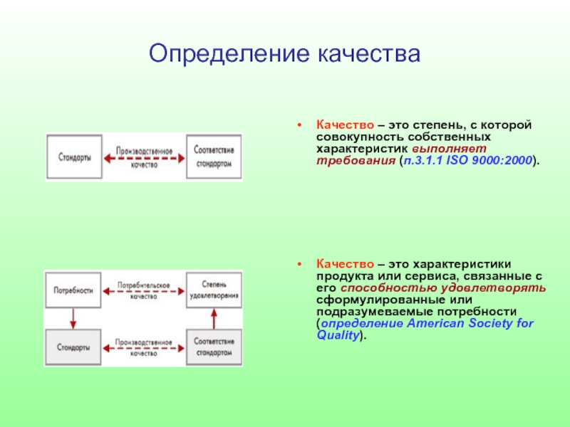 Дайте определение качеству. Качество это определение. Качество это кратко. Характеристики качества измерений п. Какие определяются характеристики качества?.