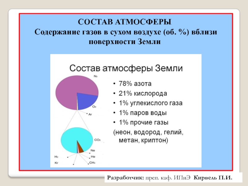 Какого газа в земле содержится больше всего. Состав атмосферного воздуха у поверхности земли. Состав атмосферы воздуха вблизи земли. Из чего состоит атмосферный воздух вблизи поверхности земли?. Состав атмосферного воздуха вблизи поверхности земли..