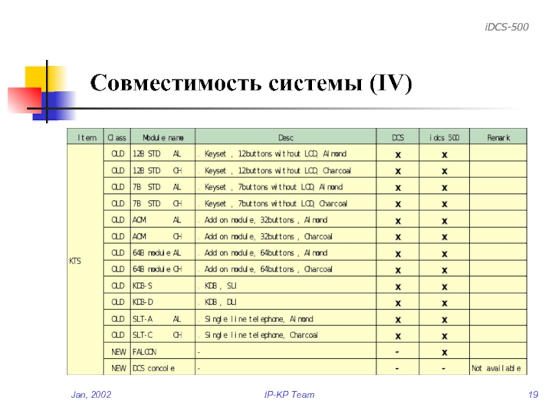 Система 4 описание