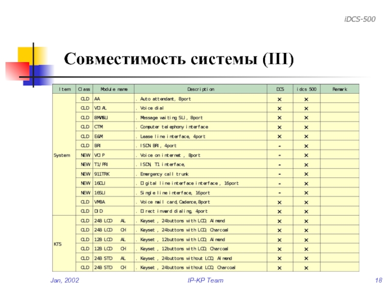 Совместимость системы