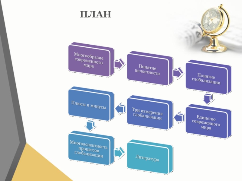 Многообразие современного мира план