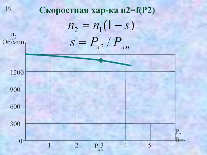 Энергетическая диаграмма ад