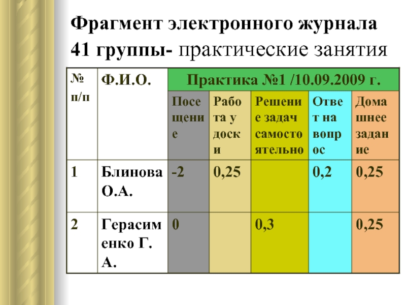 Эл жур 41. ЭЛЖУР 41.