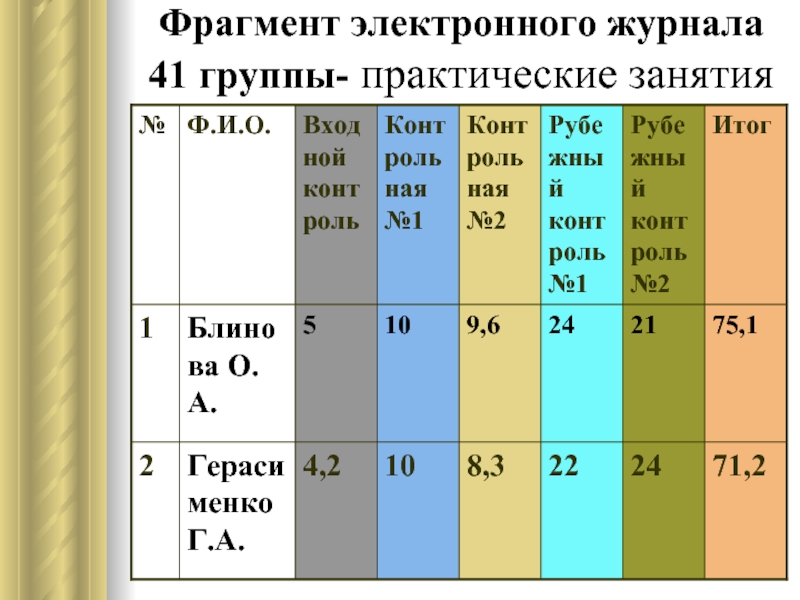 Дневник 41. ЭЛЖУР 41. Эл жур 41.