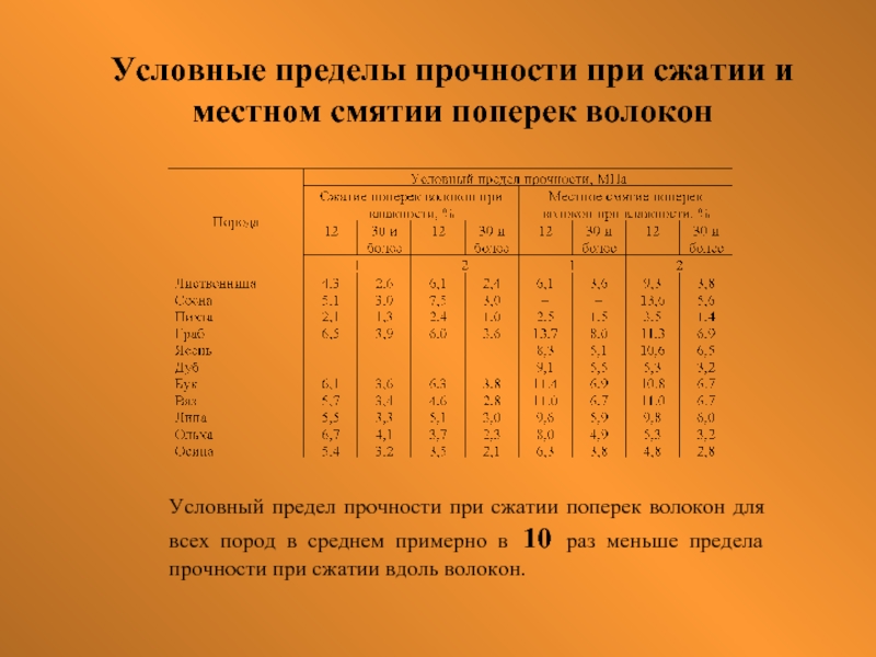 Предел прочности презентация