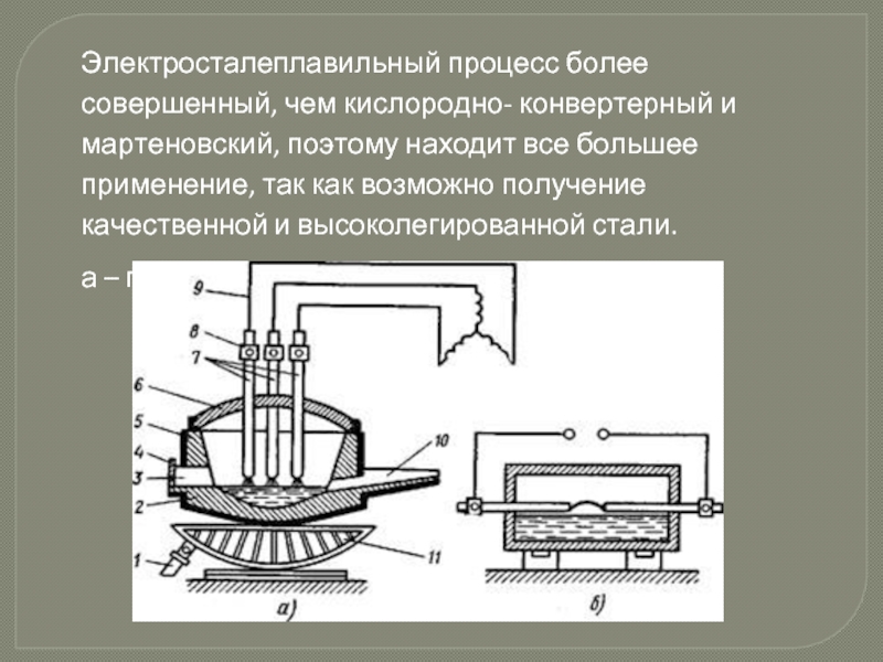 Процесс стали. Электросталеплавильный процесс. Конвертерная печь принцип работы. Схема электросталеплавильного производства. Процесс плавки в дуговой сталеплавильной печи.