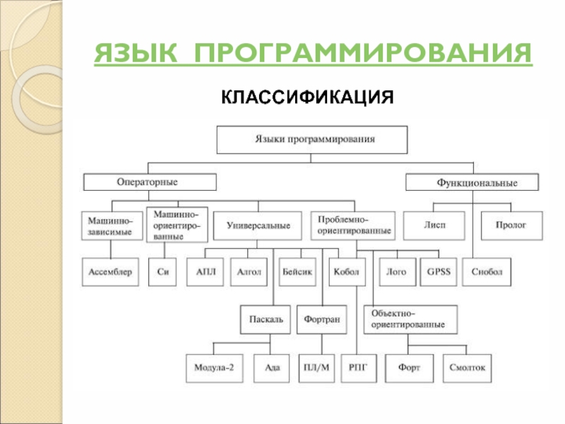 Особенности функционального программирования презентация