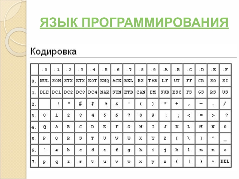 Кодировка в программировании. Кодирование программирование. Кодирование язык программирования. Кодировка dc1. Кодировки по программированию.