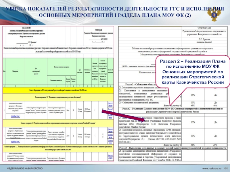 Обоснование и балансовая увязка разделов плана между собой